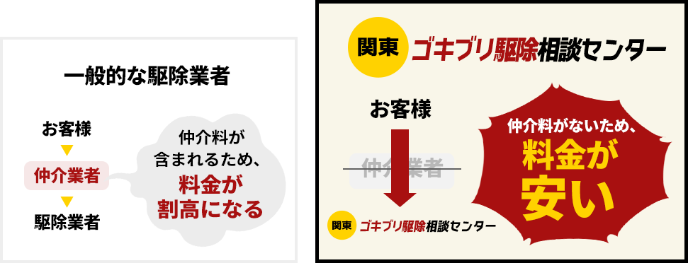 一般的な駆除業者との比較